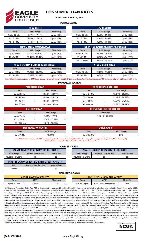 Eagle CU Consumer Loan Rates, click for pdf of current consumer loan rates.